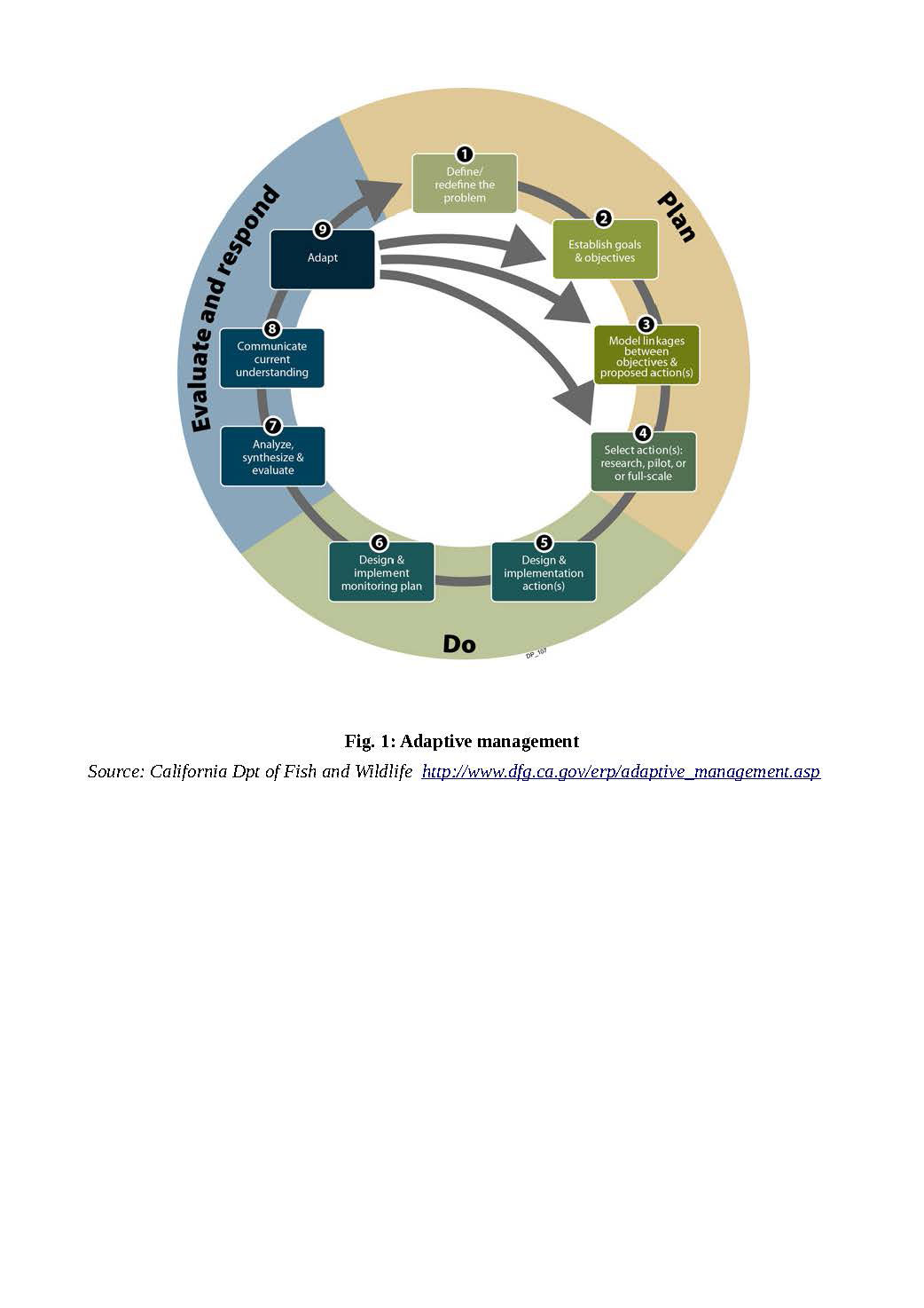 Gestion adaptative